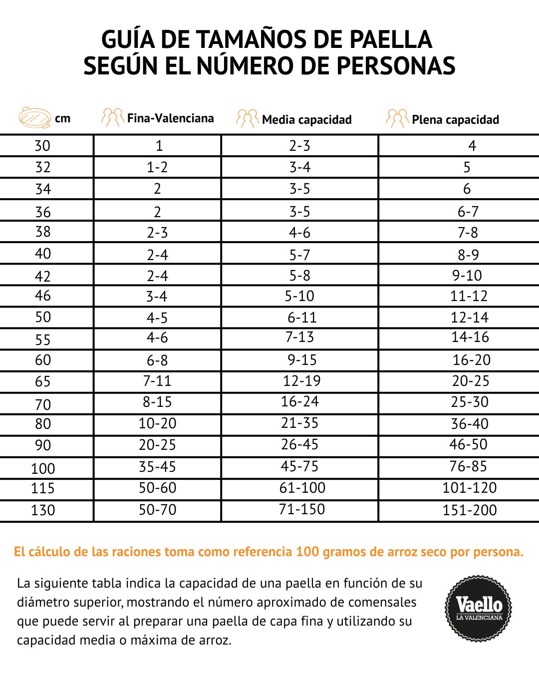 guia de tamaños